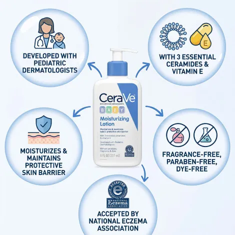 Cerave Baby Moisturizing Lotion 237ml (USA)