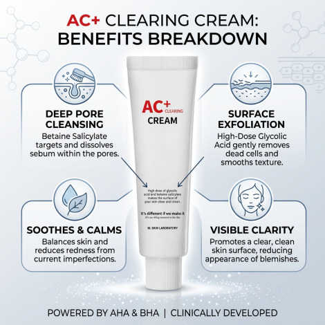 W. Skin Laboratory AC+ Clearing Cream 60ml (Korea)