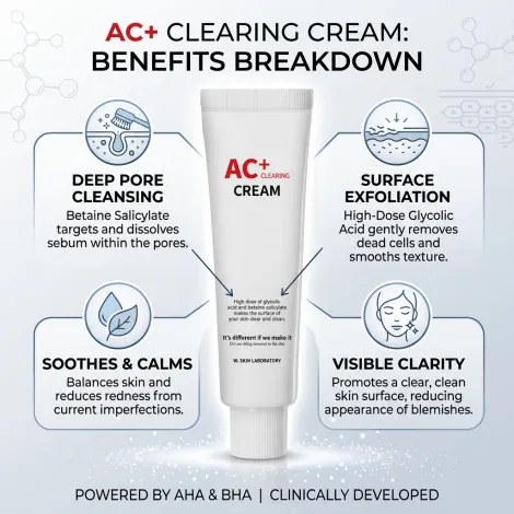 W. Skin Laboratory AC+ Clearing Cream 60ml (Korea)