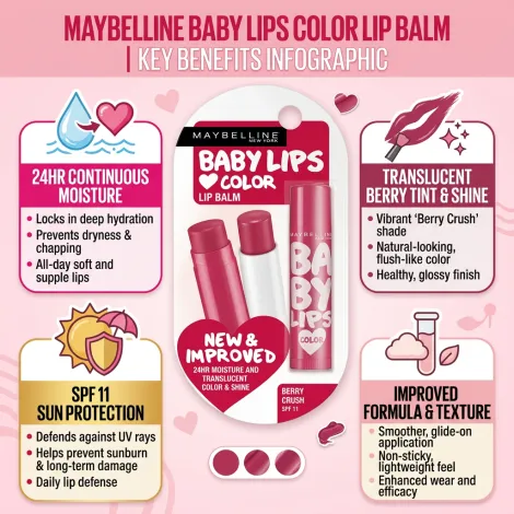 Maybelline Baby Lips Color Lip Balm SPF11 - Berry Crush (India)