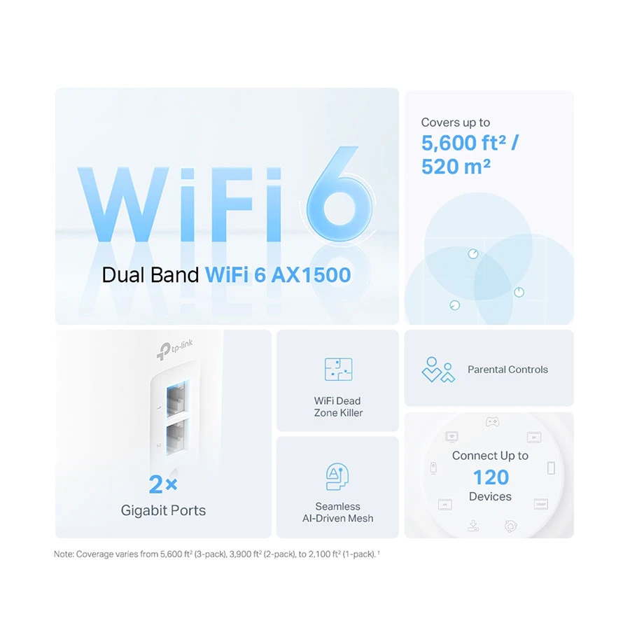 TP-Link Deco X10 AX1500 Gigabit Dual-Band Mesh Wi-Fi 6 System (3-Pack)