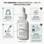 The Ordinary Niacinamide 10% Zinc 1% 30ml (Canada)