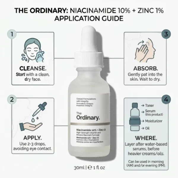 The Ordinary Niacinamide 10% Zinc 1% 30ml (Canada)