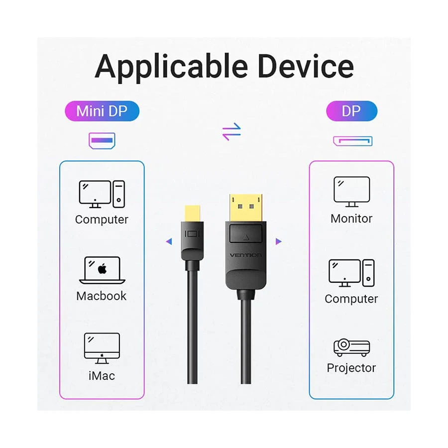 Vention HAABG Mini DisplayPort to DisplayPort 1.5 Meter Cable Black