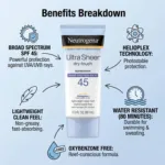 Neutrogena Ultra Sheer® Dry-Touch Sunscreen SPF45 88ml (USA)