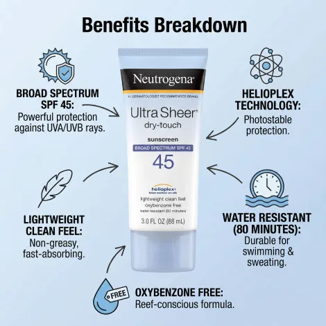 Neutrogena Ultra Sheer® Dry-Touch Sunscreen SPF45 88ml (USA)