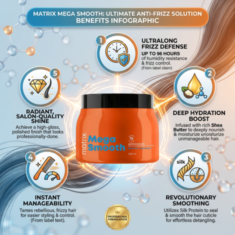 Matrix Mega Smooth Professional For Unmanageable Fidsy Hair Mask 500ml (India)