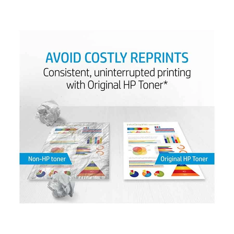 HP 103AD Dual Pack Black Neverstop Laser Toner Reload Kit (W1103AD)