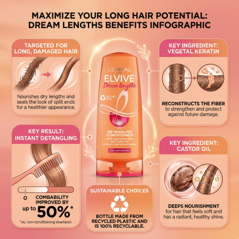 L'Oreal Elvive Dream Lengths Detangling Conditioner 200ml (France)