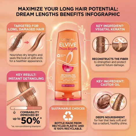 L'Oreal Elvive Dream Lengths Detangling Conditioner 200ml (France)