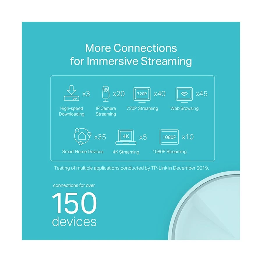 TP-Link Deco X20 AX1800 Gigabit Mesh Wi-Fi 6 System (1-Pack)