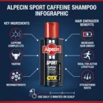 Alpecin CTX Sport Caffeine Shampoo 250ml (Germany)