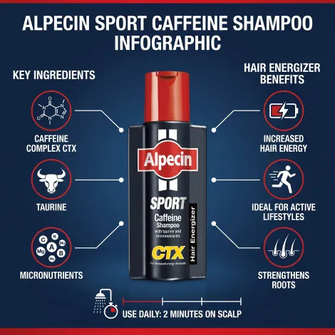 Alpecin CTX Sport Caffeine Shampoo 250ml (Germany)