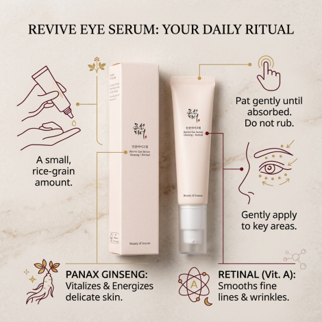 Beauty Of Joseon Ginseng Retinal Revive Eye Serum 30ml (Korea)