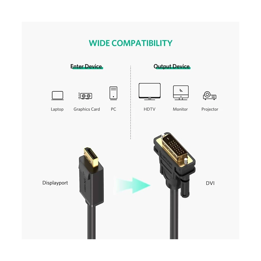 UGREEN DP103 10243 DisplayPort Male to DVI Male Cable, 1.5 Meter