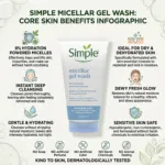 Simple Water Boost 9% Hydration Powered Micellar Gel Wash 150ml (Poland)