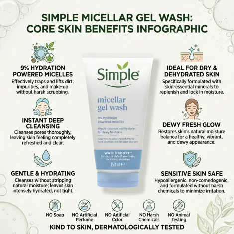 Simple Water Boost 9% Hydration Powered Micellar Gel Wash 150ml (Poland)