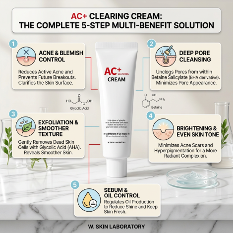 W. Skin Laboratory AC+ Clearing Cream 60ml (Korea)