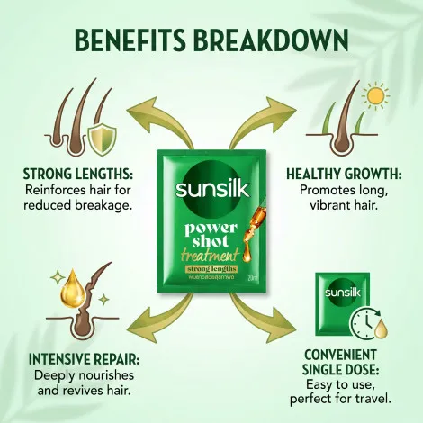 Sunsilk Power Shot Treatment For Strong Lengths 20ml (Thailand)