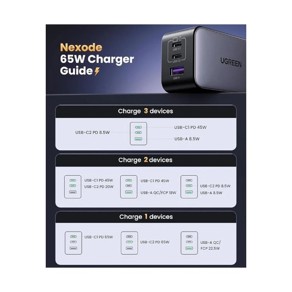 Ugreen Nexode CD244 65W GaN USB & Dual USB-C PD Black & Gray Charger (EU)