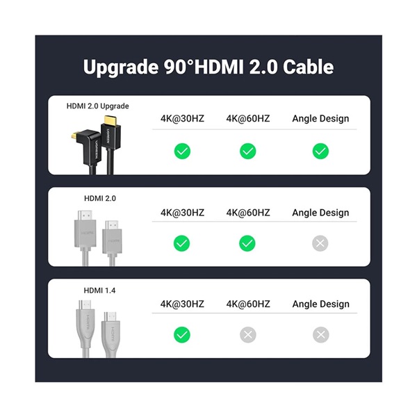 Ugreen HD103 (10172) HDMI Male to Male, 1 Meter, Black Cable