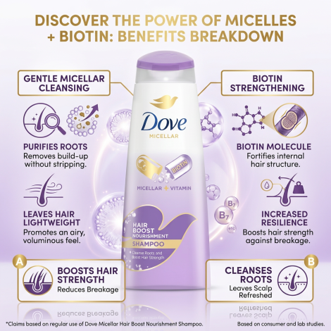 Dove Micellar + Vitamin Hair Boost Nourishment Shampoo 330ml (Thailand)