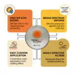 3W Clinic Intensive DR. Kim Sun Cushion SPF50+ PA++ 15g (Korea)