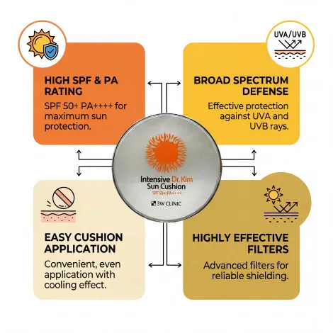 3W Clinic Intensive DR. Kim Sun Cushion SPF50+ PA++ 15g (Korea)