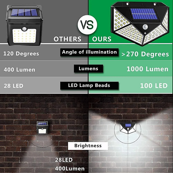 LED Bright Outdoor Solar Lights with Motion Sensor Solar Powered Wireless Waterproof Night Spotlight