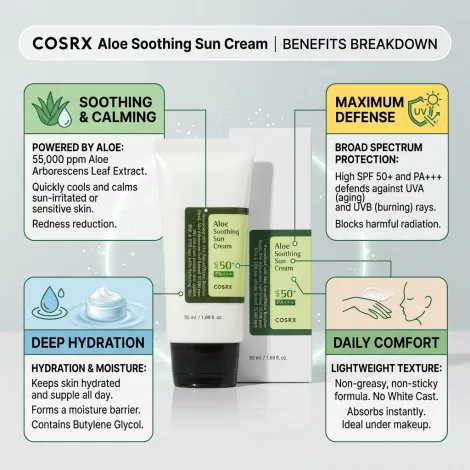 Cosrx Aloe Soothing Sun Cream SPF 50+ Pa+++ 50ml (Korea)