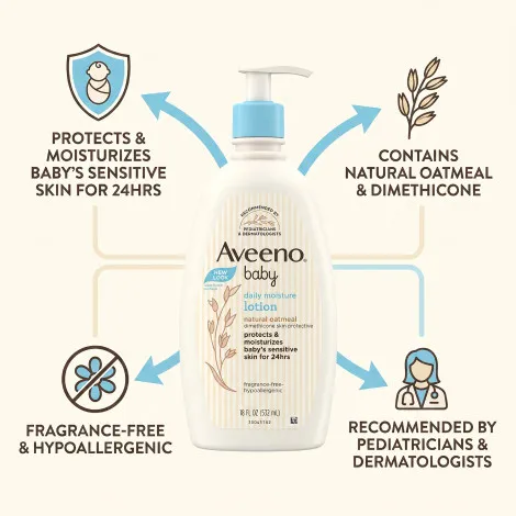 Aveeno Baby Daily Moisture Lotion 532ml (Canada)