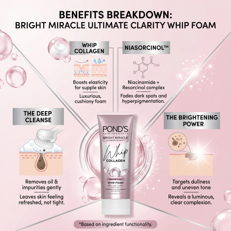Pond's Bright Miracle Ultimate Clarity Collagen Whip Foam 100g (Indonesia)