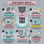 Pond's Bright Miracle Ultimate Detox Activated Charcoal Facial Foam 90g (Thailand)