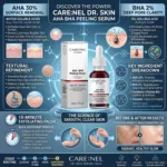 Care:Nel AHA-BHA Peeling Serum 30ml (Korea)