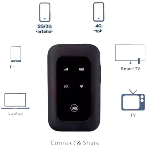 JIO MF680S 4G LTE Mobile WiFi Hotspot