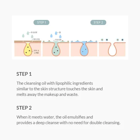Dr. Althea Gentle Pore Cleansing Oil 150ml (Korea)