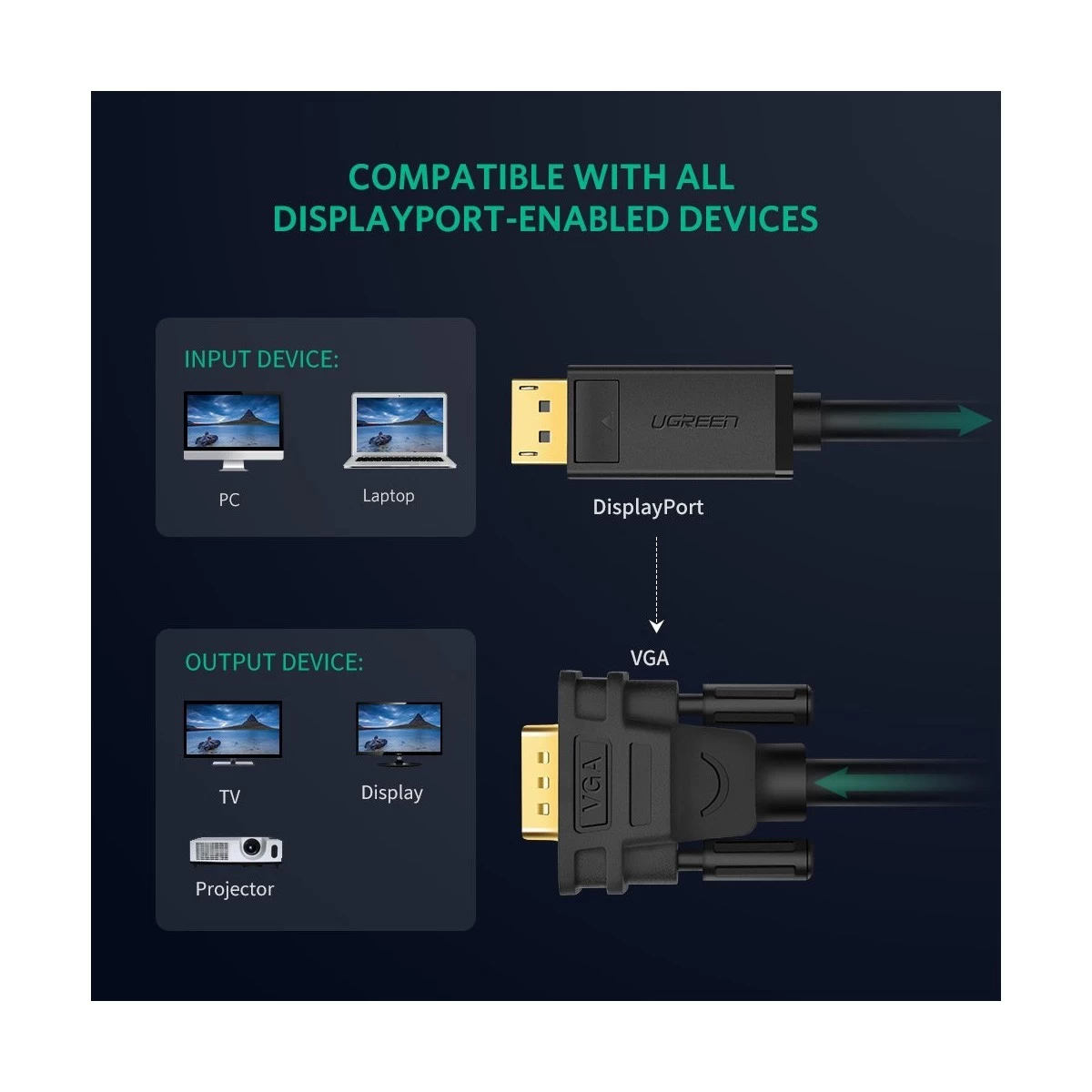 UGREEN DP105 10247 DisplayPort Male to VGA Male Cable, 1.5 Meter