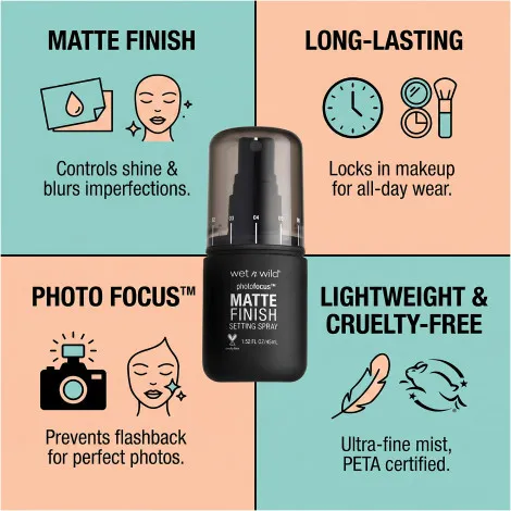 Wet n Wild Photo Focus Matte Setting Spray - Matte Appeal 45ml (USA)