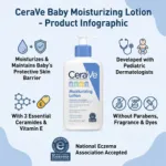 Cerave Baby Moisturizing Lotion 237ml (USA)