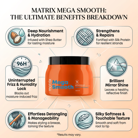 Matrix Mega Smooth Professional For Unmanageable Fidsy Hair Mask 500ml (India)