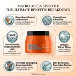 Matrix Mega Smooth Professional For Unmanageable Fidsy Hair Mask 500ml (India)
