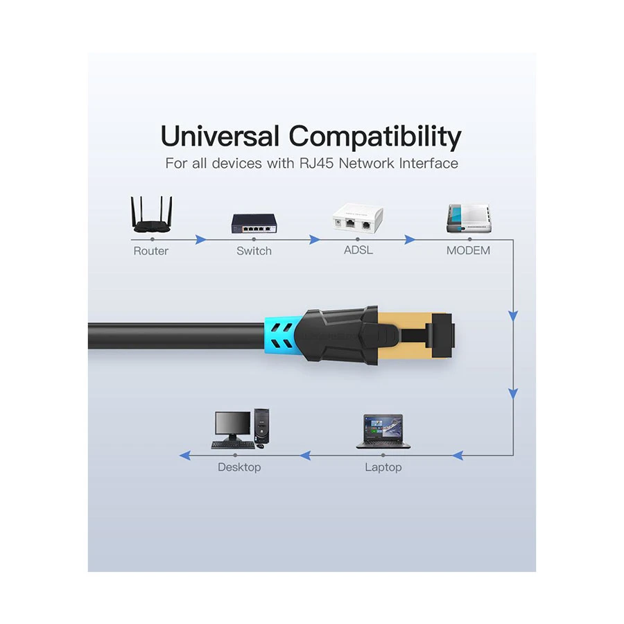 Vention VAP-A06-B150 Cat-6 S/FTP 1.5 Meter Black Network Cable