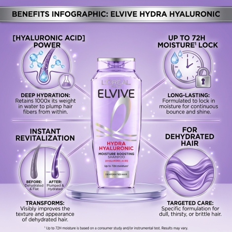 L'Oreal Hydra Hyaluronic Moisture Boosting Shampoo for Dehydrated Hair 400ml (France)
