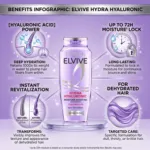 L'Oreal Hydra Hyaluronic Moisture Boosting Shampoo for Dehydrated Hair 400ml (France)