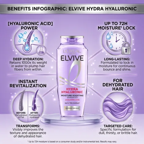 L'Oreal Hydra Hyaluronic Moisture Boosting Shampoo for Dehydrated Hair 400ml (France)
