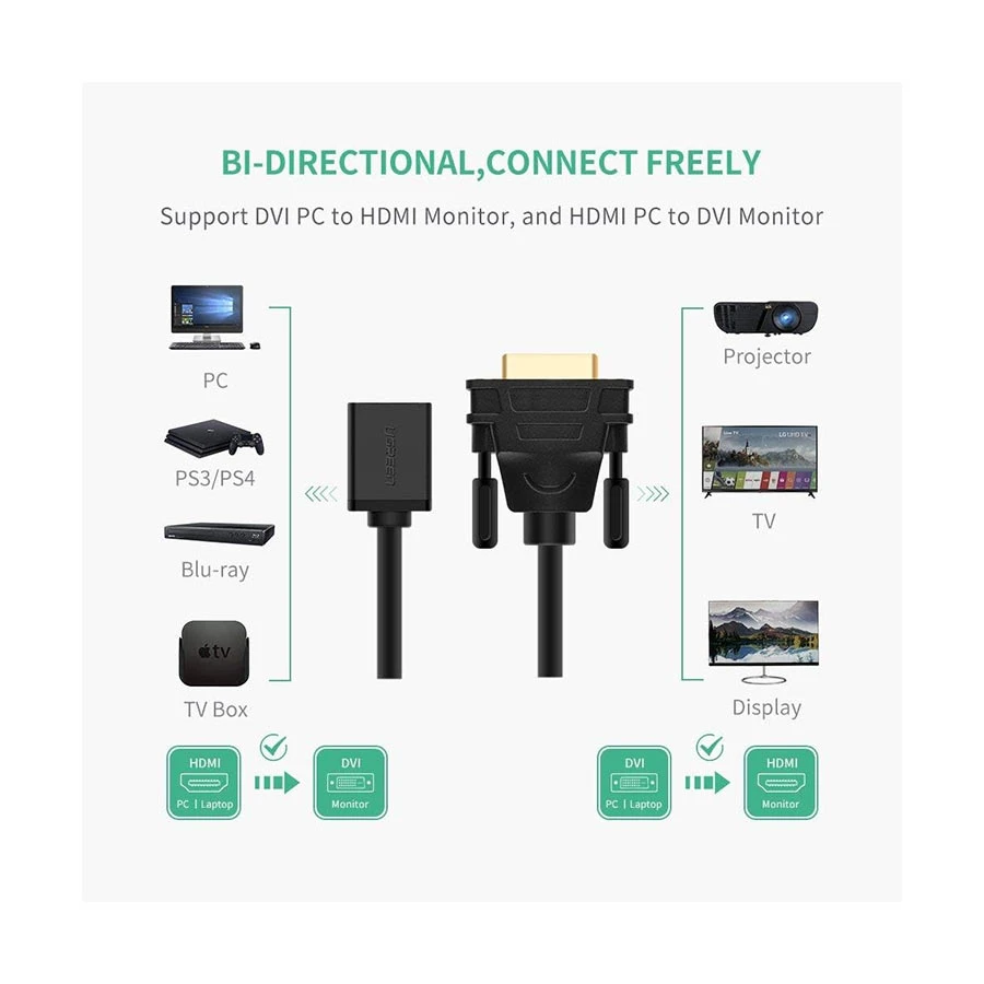 UGREEN 20118 DVI Male to HDMI Female Black Converter