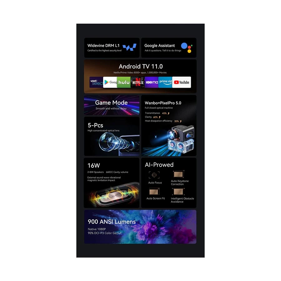 Xiaomi Wanbo Mozart 1 Pro 900 ANSI Lumens Android Projector Dark Blue