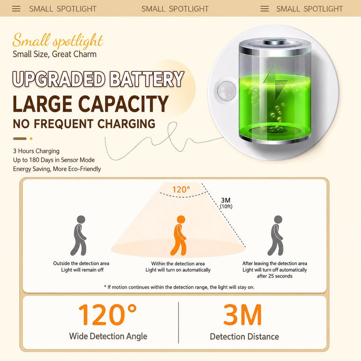 Rechargeable Cabinet Closet Sensor Spot Light