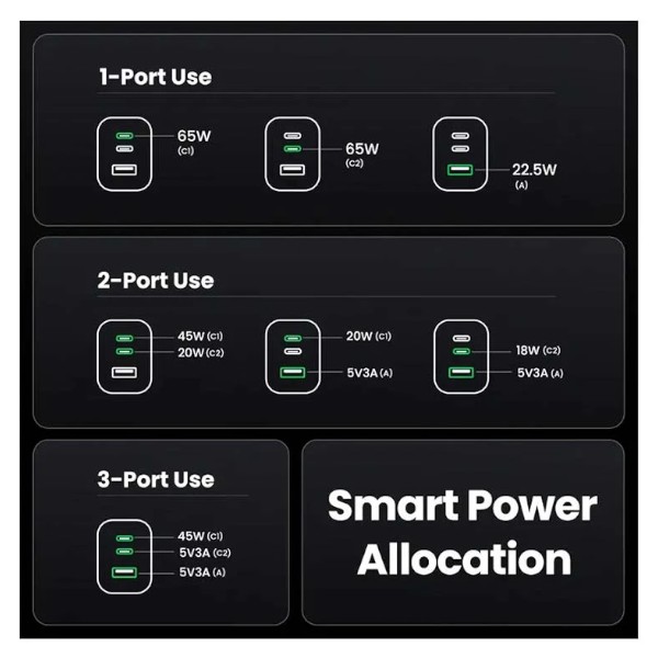 UgreenNexode Pro X755 USB & Dual USB-C 65W GaN Charger (2 Pin, EU)