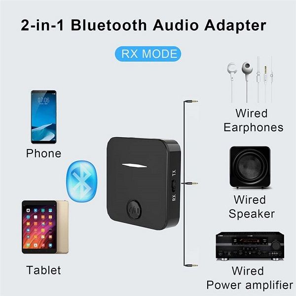 Bluetooth Audio Transmitter & Receiver (2-In-1)